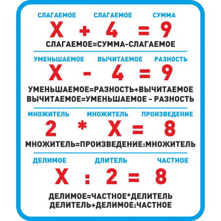 Правила вычисления